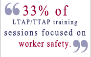 Fact: 33% of LTAP/TTAP training sessions focused on Worker Safety